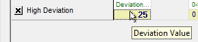 Deviation Value