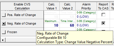 Negative Rate of Change