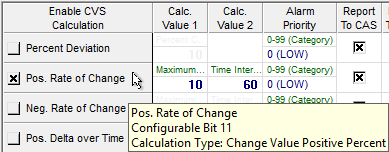 Positive Rate of Change