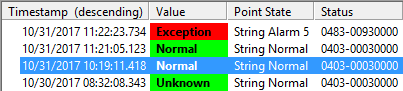 String Alarm status bit