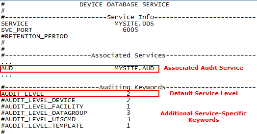 Auditing Keywords