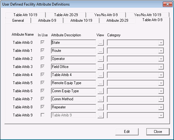 Facility Attributes