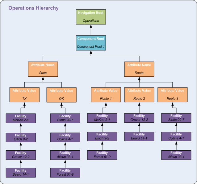 State and Route components