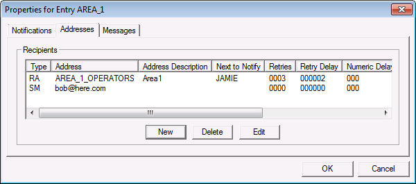 Addresses page