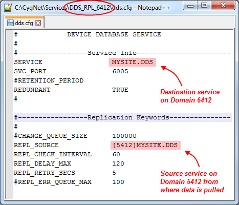 Configuration file for a replicated service.