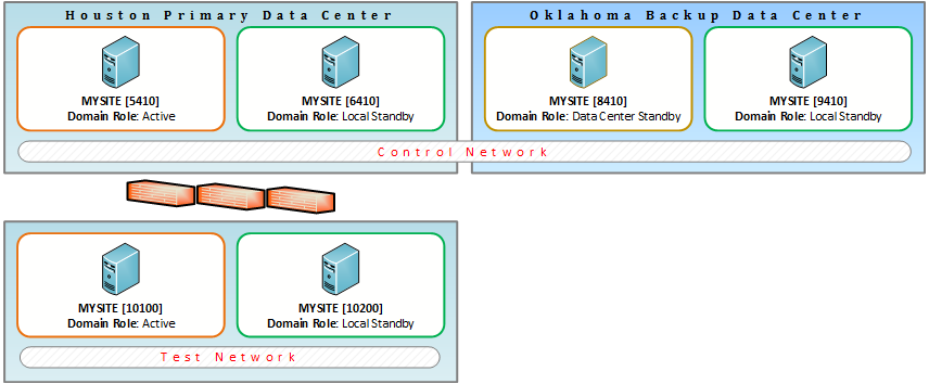 Control Network Example