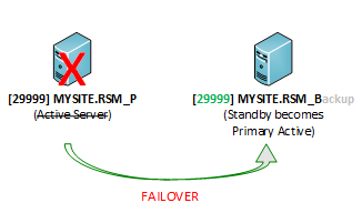 Simple Local Failover Example