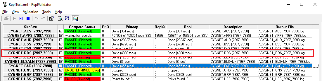 ReplValidator Analysis