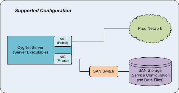 Preferred network configuration