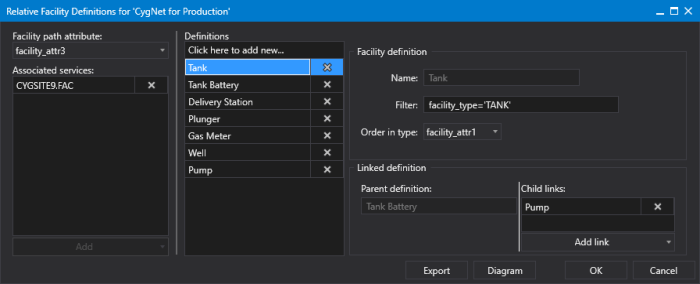 Sample Relative Facilities Definitions