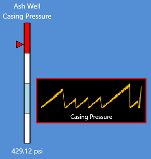 Canvas Value Indicator Control