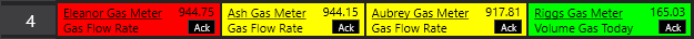 Alarm Notifier