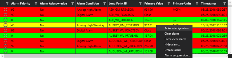 Sample alarm grid