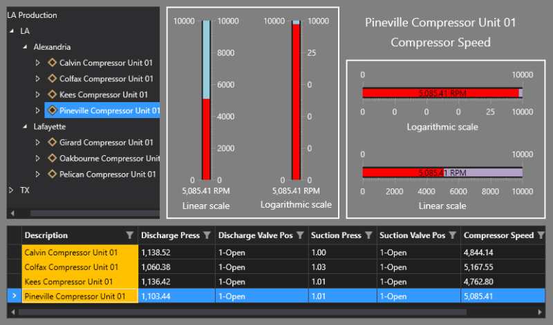 Canvas Linear Gauge Control