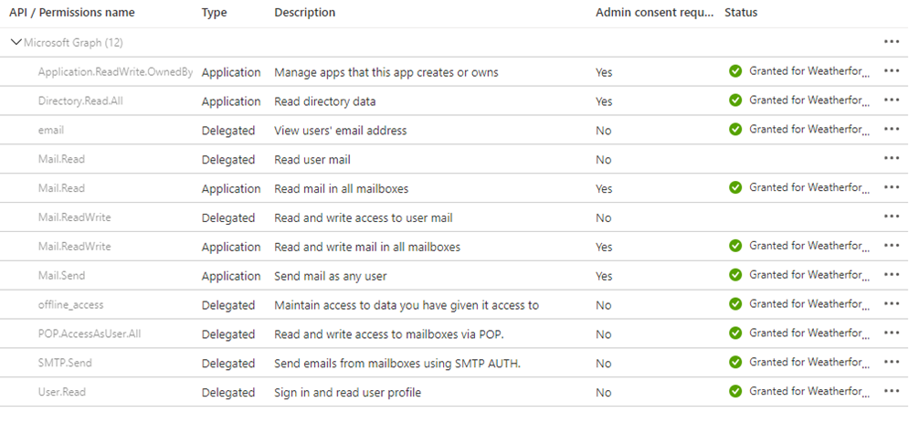 Microsoft Graph Permissions