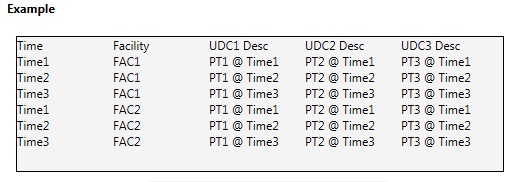 Group all values by facility