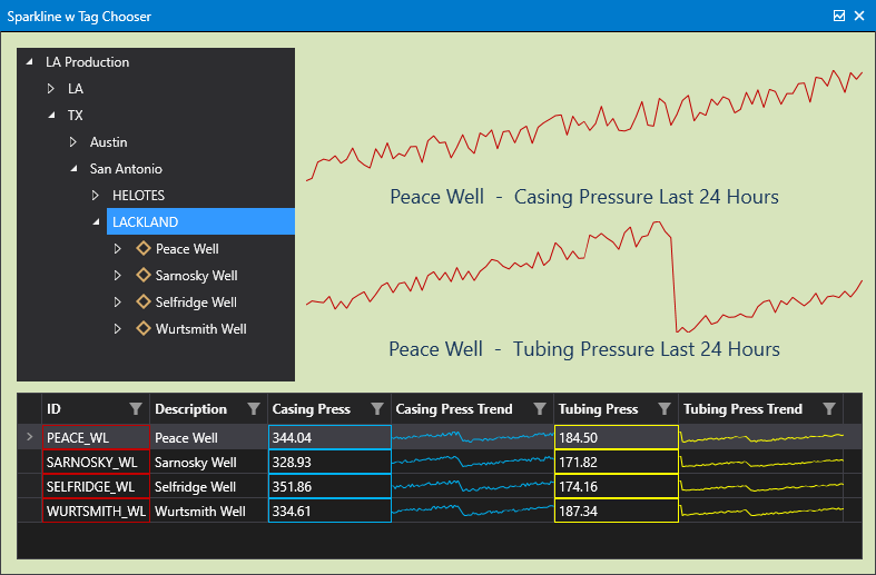 Sample sparkline