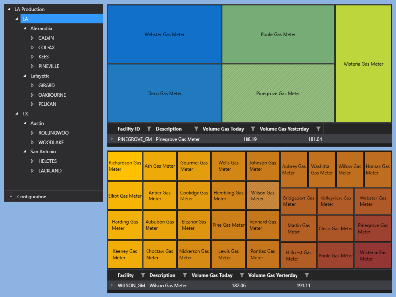 Sample Tree Map