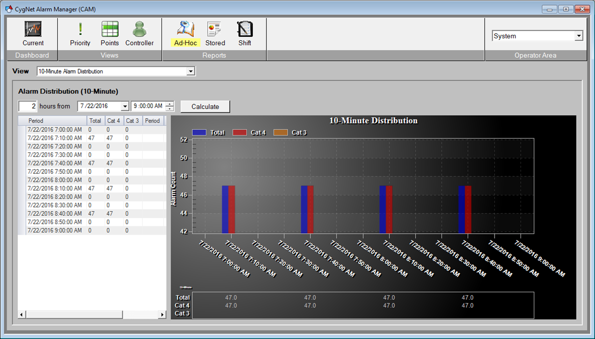 Alarm Distribution (Hourly) Screen Alarm Distribution (Hourly) Screen