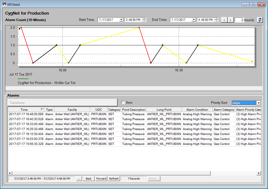 Sample KPI Detail Screen Sample KPI Detail Screen