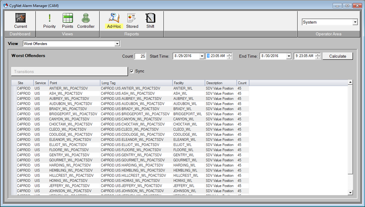 Worst Offenders Screen Worst Offenders Screen