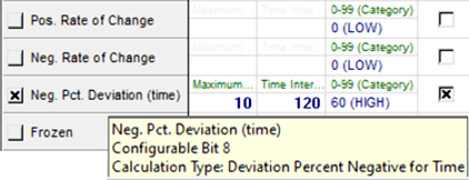 Alarm Calculation Configuration - Deviation For Time Percent Negative