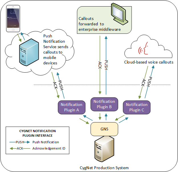 Notification Plugin Diagram Notification Plugin Diagram
