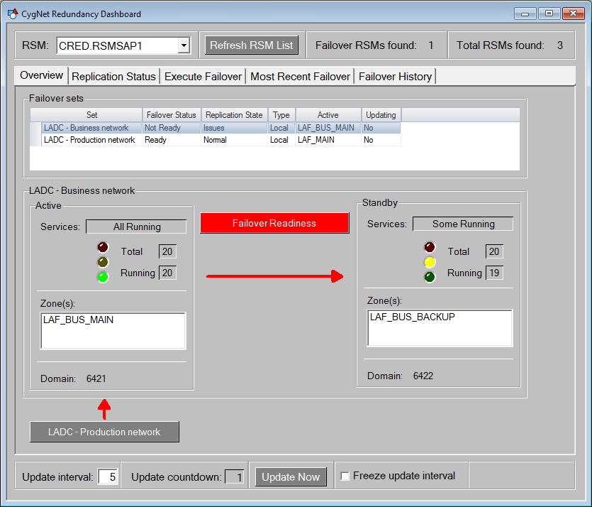 Redundancy Dashboard - Overview Screen Redundancy Dashboard - Overview Screen