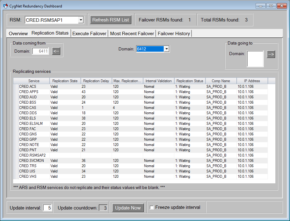 Redundancy Dashboard - Replication Status Screen Redundancy Dashboard - Replication Status Screen