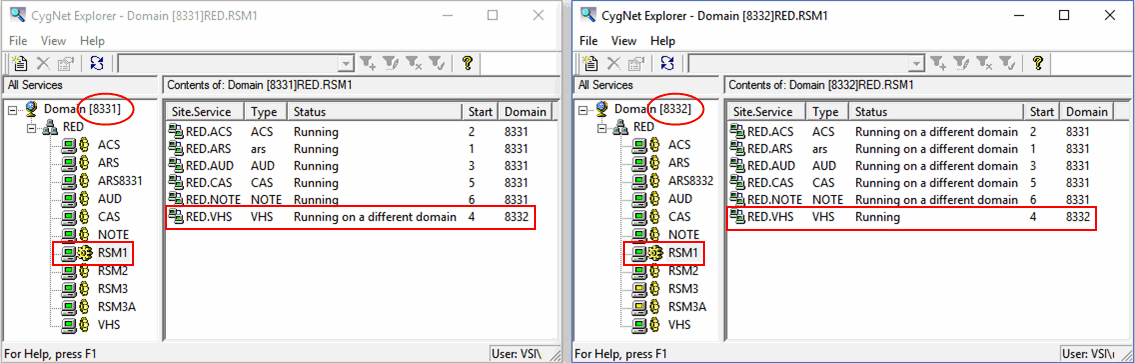Redundancy Example - Figure 2 Redundancy Example - Figure 2