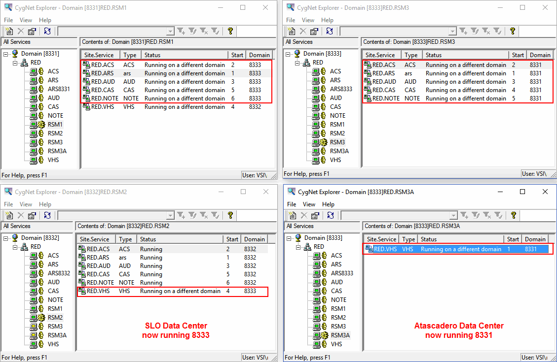 Redundancy Example - Figure 6 Redundancy Example - Figure 6