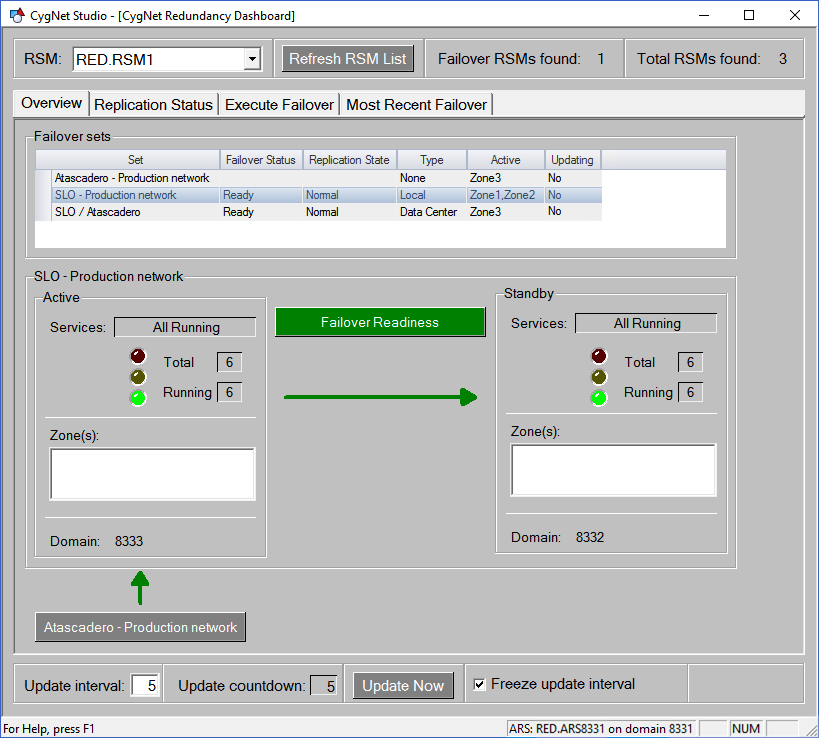 Redundancy Example - Figure 7 Redundancy Example - Figure 7