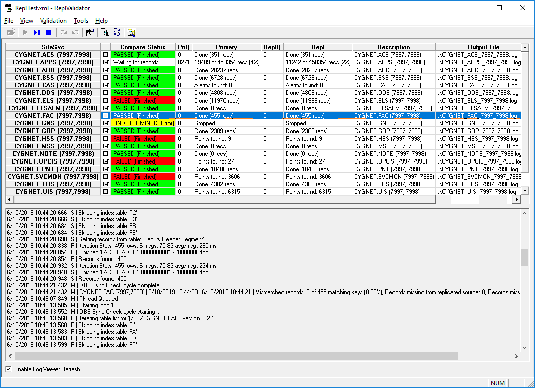 ReplValidator Performing Site Comparison ReplValidator Performing Site Comparison