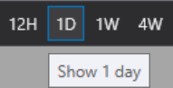 Canvas - Quick range buttons