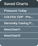 Saved ad hoc charts