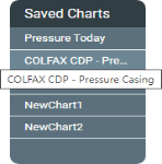 Saved ad hoc charts