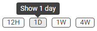 TWC - Quick range buttons