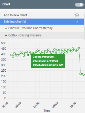 TWC Context Menu - Chart
