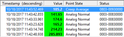 Alarm Calculation Results - Creeping Average