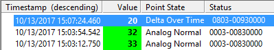 Alarm Calculation Results - Delta Value Over Time Negative