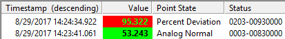 Alarm Calculation Results - Deviation Percent