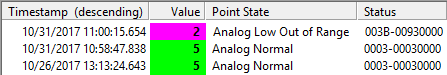 Alarm Calculation Results - Value Range