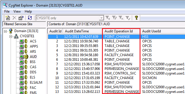 Audit Operation IDs