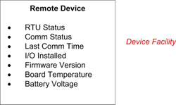 Device Facility