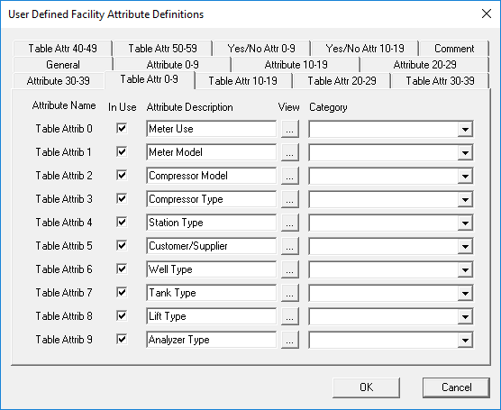 Facility Attributes