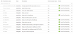 Microsoft Graph Permissions