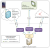 Notification Plugin Diagram