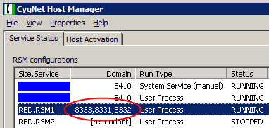 Redundancy Example - Figure 2