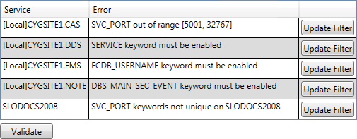 Validate Keywords