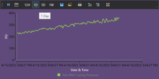 Chart showing 1 day window